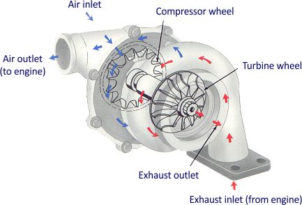 turbocharger 1