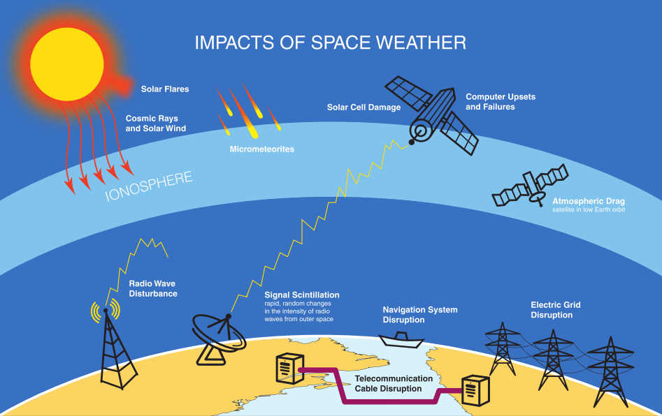 Space Weather and the Effect on Maritime Communication and&nbsp;Navigation